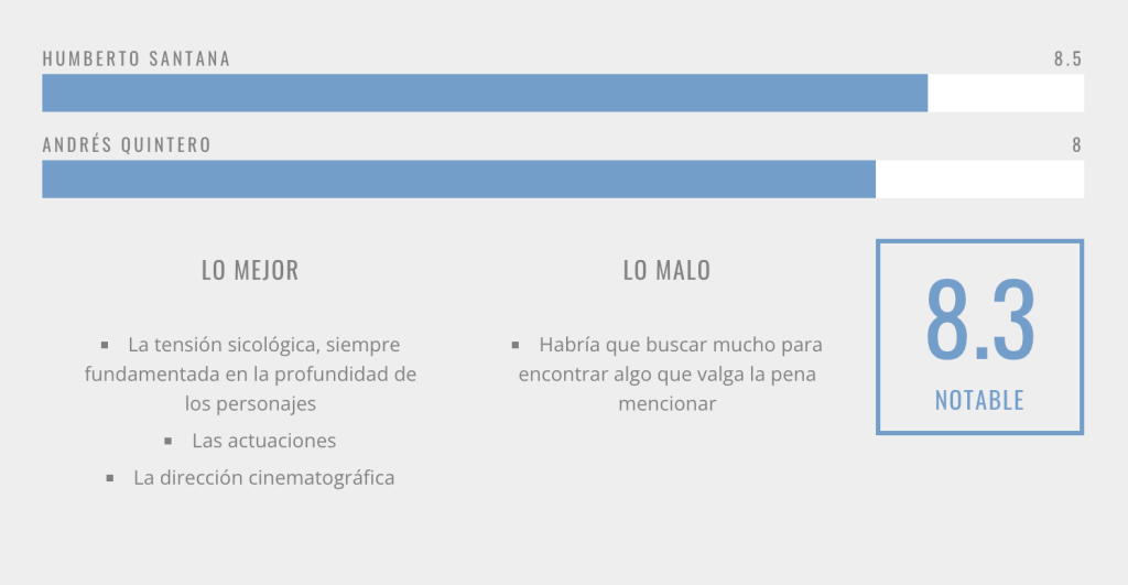 Custodia compartida